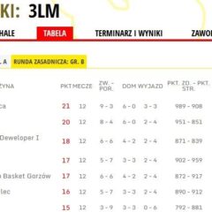 Z OSTATNIEJ CHWILI: Awans w lidze i nowi zawodnicy!